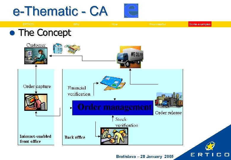 e-Thematic - CA ERTICO Why How If successful l The Concept Bratislava – 28