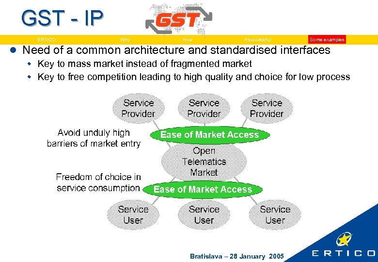 GST - IP ERTICO Why How If successful Some examples l Need of a