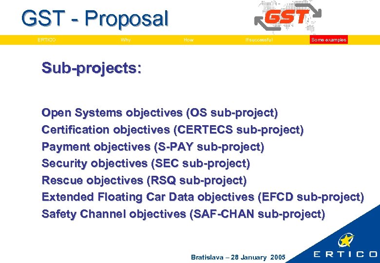 GST - Proposal ERTICO Why How If successful Some examples Sub-projects: Open Systems objectives