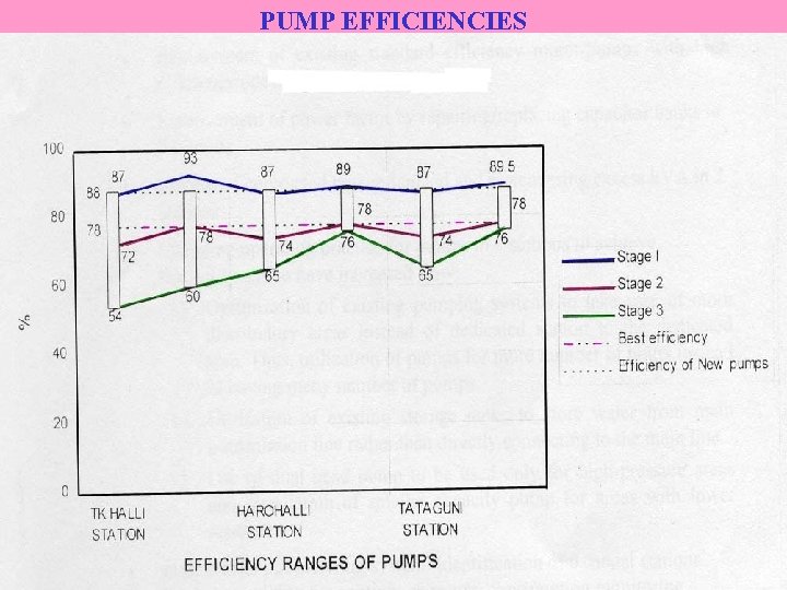 PUMP EFFICIENCIES 