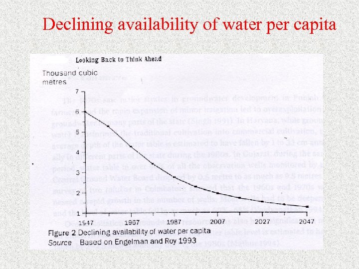 Declining availability of water per capita 