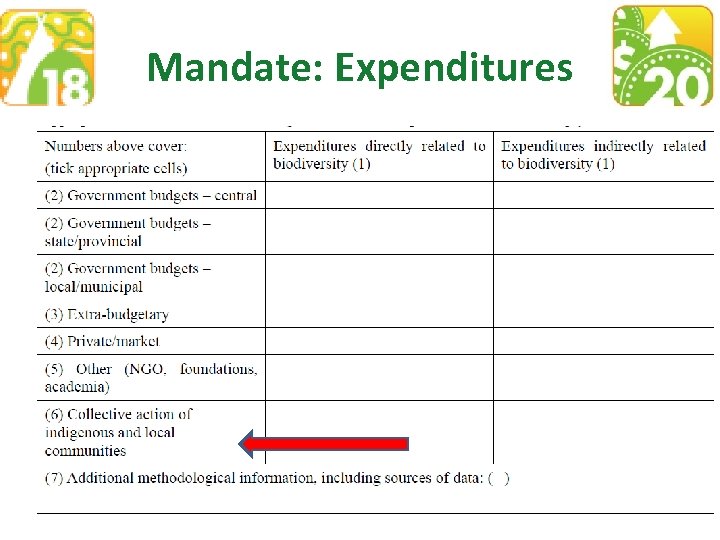 Mandate: Expenditures 