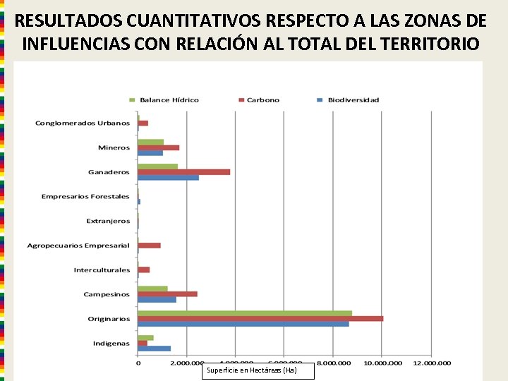 RESULTADOS CUANTITATIVOS RESPECTO A LAS ZONAS DE INFLUENCIAS CON RELACIÓN AL TOTAL DEL TERRITORIO