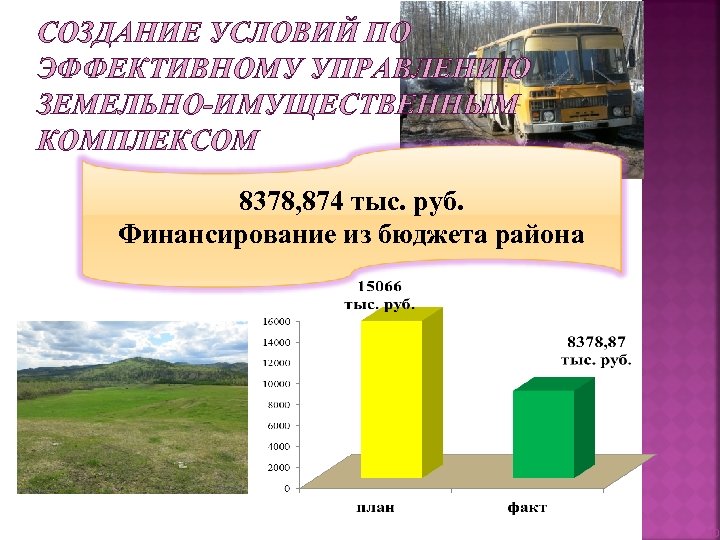 СОЗДАНИЕ УСЛОВИЙ ПО ЭФФЕКТИВНОМУ УПРАВЛЕНИЮ ЗЕМЕЛЬНО-ИМУЩЕСТВЕННЫМ КОМПЛЕКСОМ 8378, 874 тыс. руб. Финансирование из бюджета