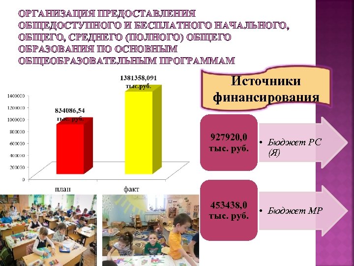 ОРГАНИЗАЦИЯ ПРЕДОСТАВЛЕНИЯ ОБЩЕДОСТУПНОГО И БЕСПЛАТНОГО НАЧАЛЬНОГО, ОБЩЕГО, СРЕДНЕГО (ПОЛНОГО) ОБЩЕГО ОБРАЗОВАНИЯ ПО ОСНОВНЫМ ОБЩЕОБРАЗОВАТЕЛЬНЫМ