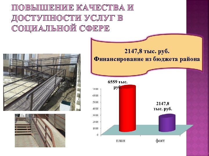 ПОВЫШЕНИЕ КАЧЕСТВА И ДОСТУПНОСТИ УСЛУГ В СОЦИАЛЬНОЙ СФЕРЕ 2147, 8 тыс. руб. Финансирование из