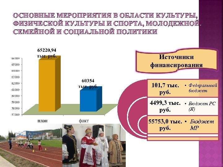 ОСНОВНЫЕ МЕРОПРИЯТИЯ В ОБЛАСТИ КУЛЬТУРЫ, ФИЗИЧЕСКОЙ КУЛЬТУРЫ И СПОРТА, МОЛОДЕЖНОЙ, СЕМЕЙНОЙ И СОЦИАЛЬНОЙ ПОЛИТИКИ