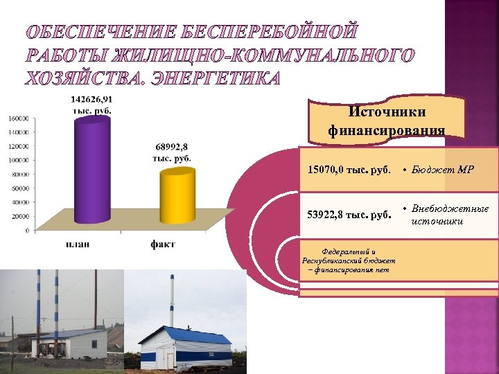 ОБЕСПЕЧЕНИЕ БЕСПЕРЕБОЙНОЙ РАБОТЫ ЖИЛИЩНО-КОММУНАЛЬНОГО ХОЗЯЙСТВА. ЭНЕРГЕТИКА Источники финансирования 15070, 0 тыс. руб. • Бюджет