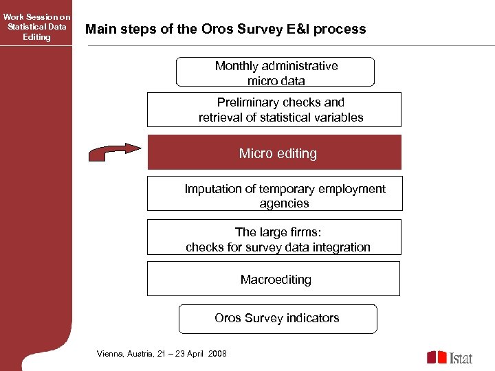 Work Session on Statistical Data Editing Main steps of the Oros Survey E&I process