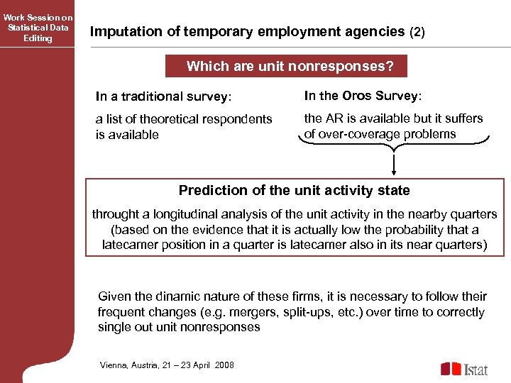 Work Session on Statistical Data Editing Imputation of temporary employment agencies (2) Which are