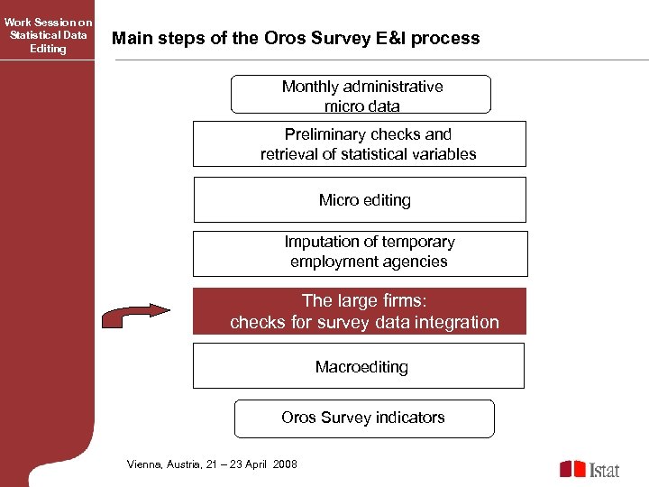 Work Session on Statistical Data Editing Main steps of the Oros Survey E&I process