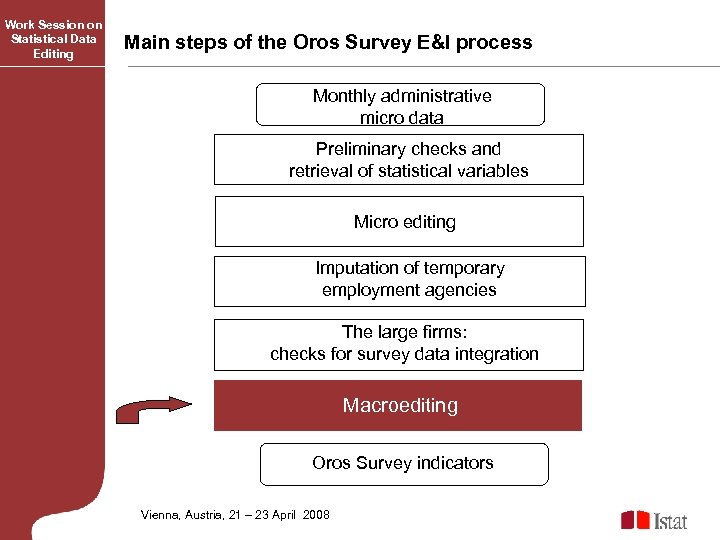 Work Session on Statistical Data Editing Main steps of the Oros Survey E&I process