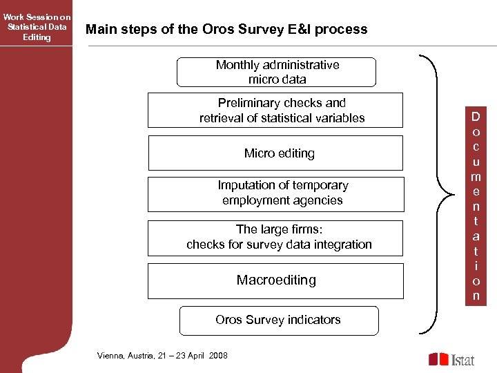 Work Session on Statistical Data Editing Main steps of the Oros Survey E&I process