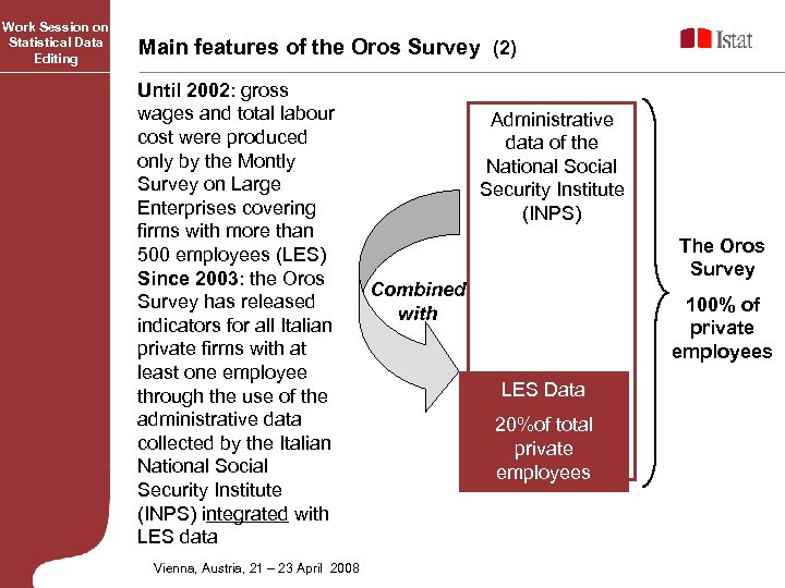 Work Session on Statistical Data Editing Main features of the Oros Survey (2) Until