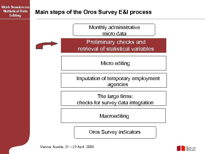 Work Session on Statistical Data Editing Main steps of the Oros Survey E&I process