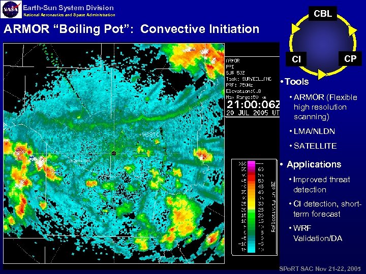 Earth-Sun System Division CBL National Aeronautics and Space Administration ARMOR “Boiling Pot”: Convective Initiation