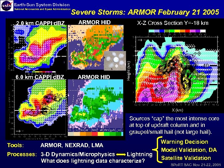 Earth-Sun System Division 2. 0 km CAPPI d. BZ 6. 0 km CAPPI d.