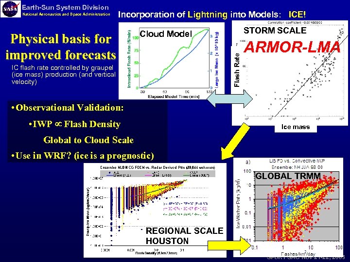 National Aeronautics and Space Administration Incorporation of Lightning into Models: ICE! Physical basis for