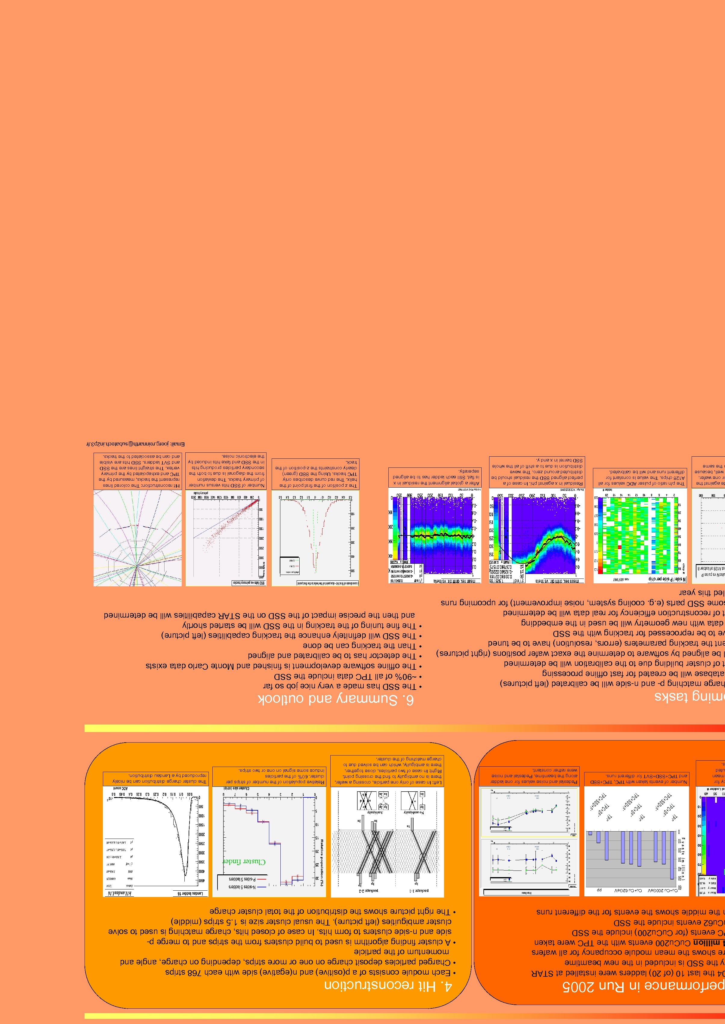 erformance in Run 2005 4 the last 10 (of 20) ladders were installed at