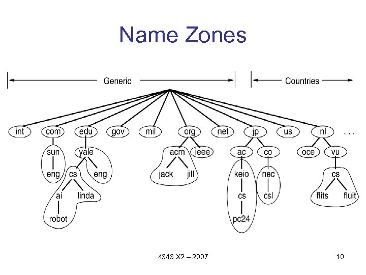 Name Zones 4343 X 2 – 2007 10 