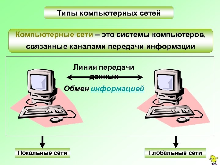 Типы компьютерных сетей Компьютерные сети – это системы компьютеров, связанные каналами передачи информации Линия