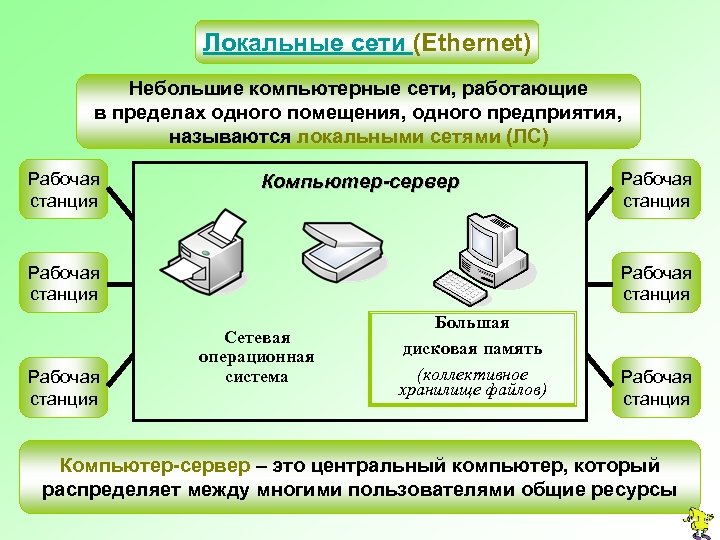 Управление сетевым доступом к ресурсам компьютера презентация