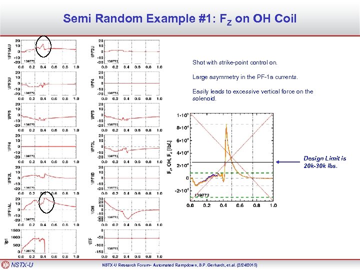Semi Random Example #1: FZ on OH Coil Shot with strike-point control on. Large