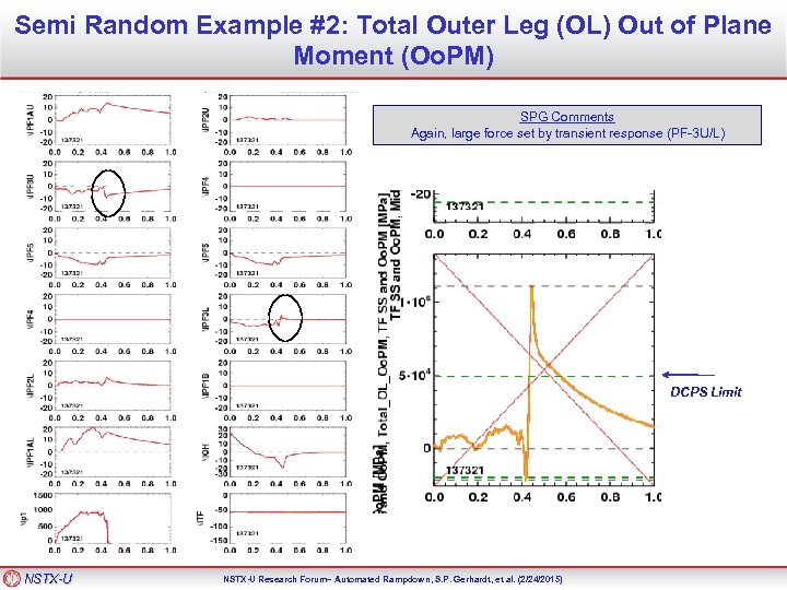 Semi Random Example #2: Total Outer Leg (OL) Out of Plane Moment (Oo. PM)