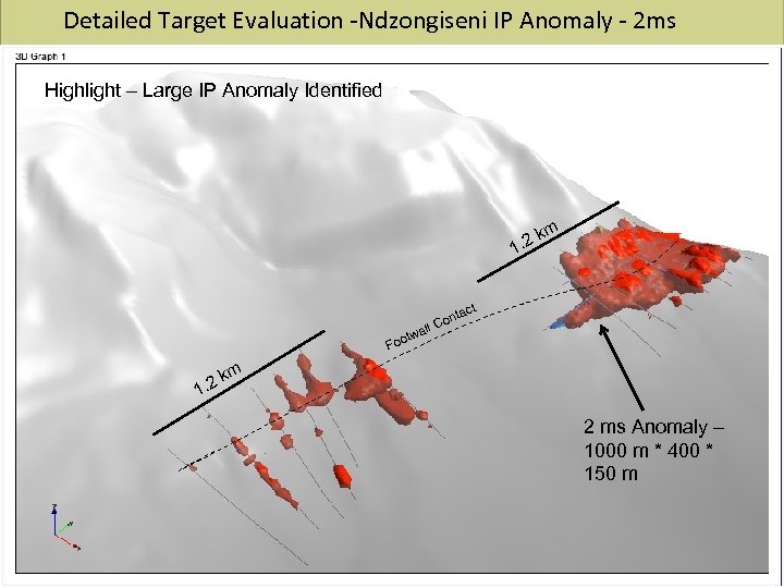 Detailed Target Evaluation -Ndzongiseni IP Anomaly - 2 ms Highlight – Large IP Anomaly