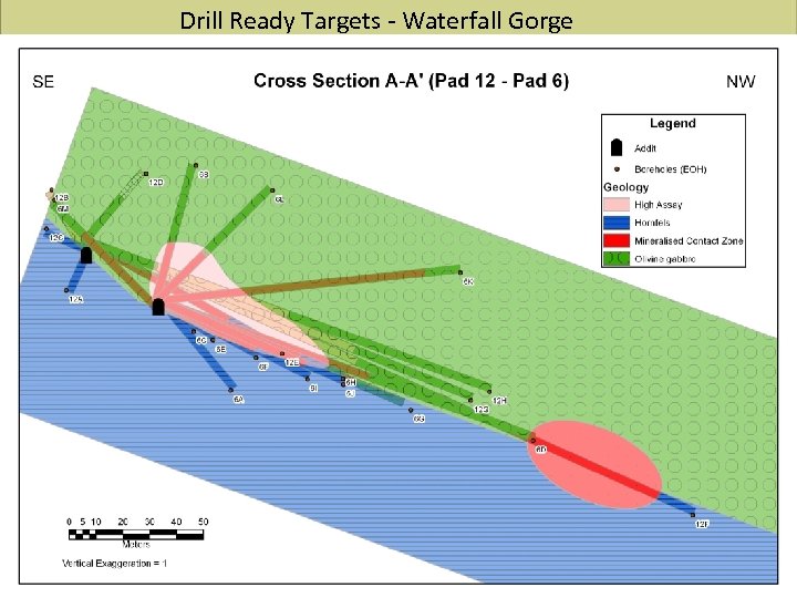 Drill Ready Targets - Waterfall Gorge 