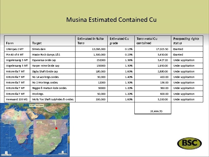 Musina Estimated Contained Cu Farm Target Uitenpas 2 MT Slimes dam Ptn 40 of