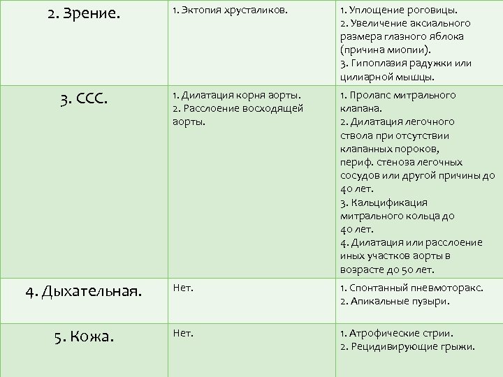 2. Зрение. 1. Эктопия хрусталиков. 1. Уплощение роговицы. 2. Увеличение аксиального размера глазного яблока