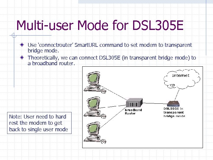 Multi-user Mode for DSL 305 E Use ‘connectrouter’ Smart. URL command to set modem