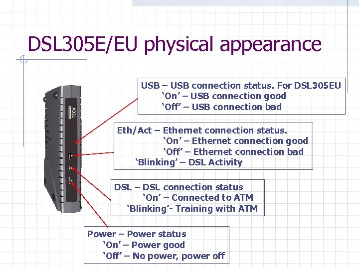 DSL 305 E/EU physical appearance USB – USB connection status. For DSL 305 EU