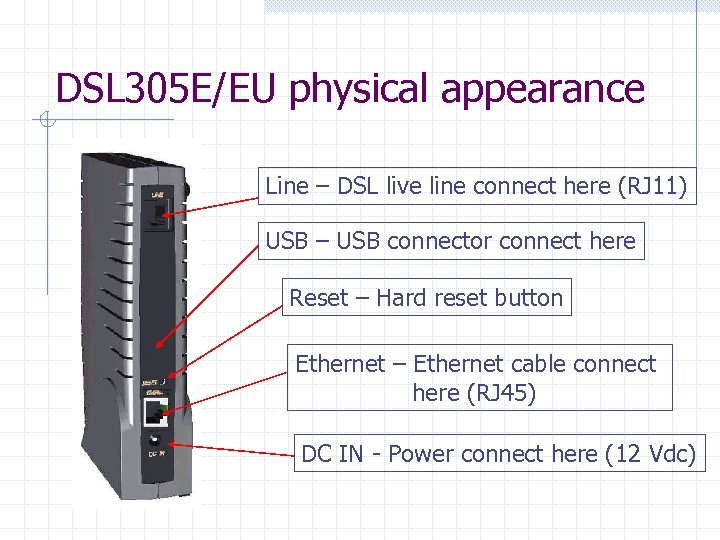 DSL 305 E/EU physical appearance Line – DSL live line connect here (RJ 11)