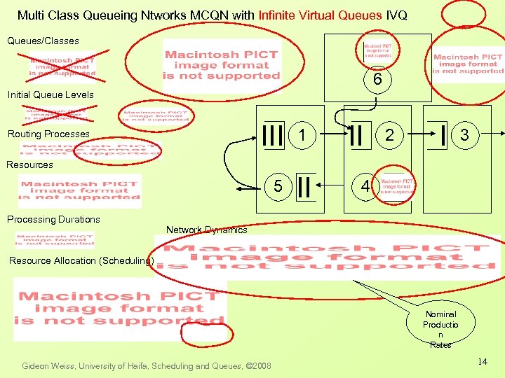 Multi Class Queueing Ntworks MCQN with Infinite Virtual Queues IVQ Queues/Classes 6 Initial Queue