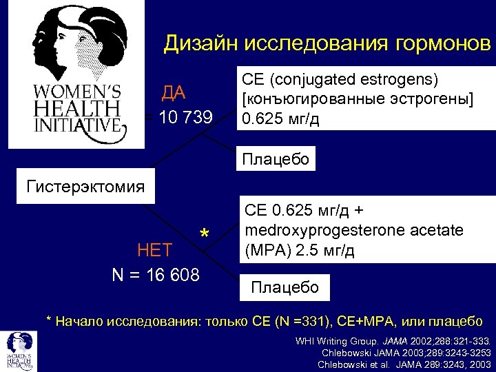 Дизайн исследования гормонов ДА N = 10 739 CE (conjugated estrogens) [конъюгированные эстрогены] 0.