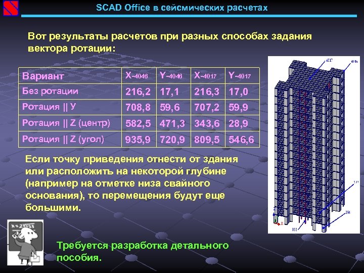 SCAD Office в сейсмических расчетах Вот результаты расчетов при разных способах задания вектора ротации: