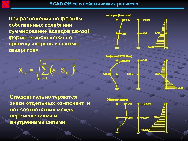SCAD Office в сейсмических расчетах При разложении по формам собственных колебаний суммирование вкладов каждой