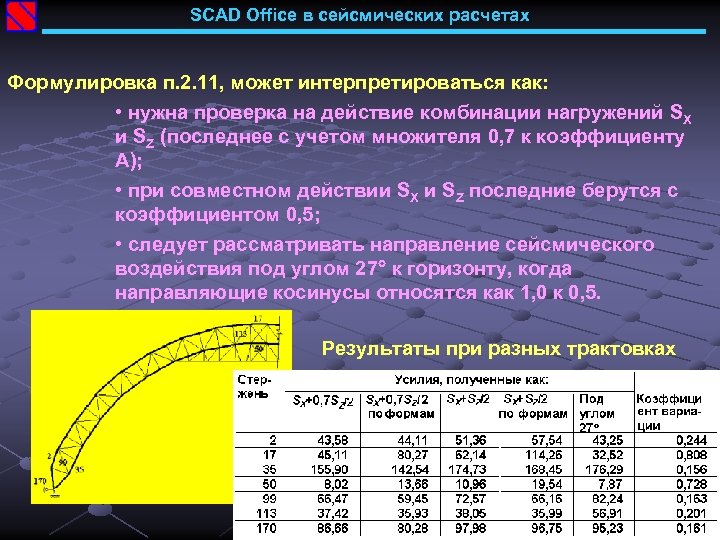 SCAD Office в сейсмических расчетах Формулировка п. 2. 11, может интерпретироваться как: • нужна