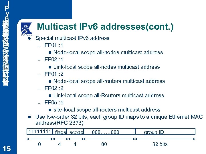 Ｉ Ｐ ｖ ６ 網 際 網 路 協 定 技 術 巡 迴