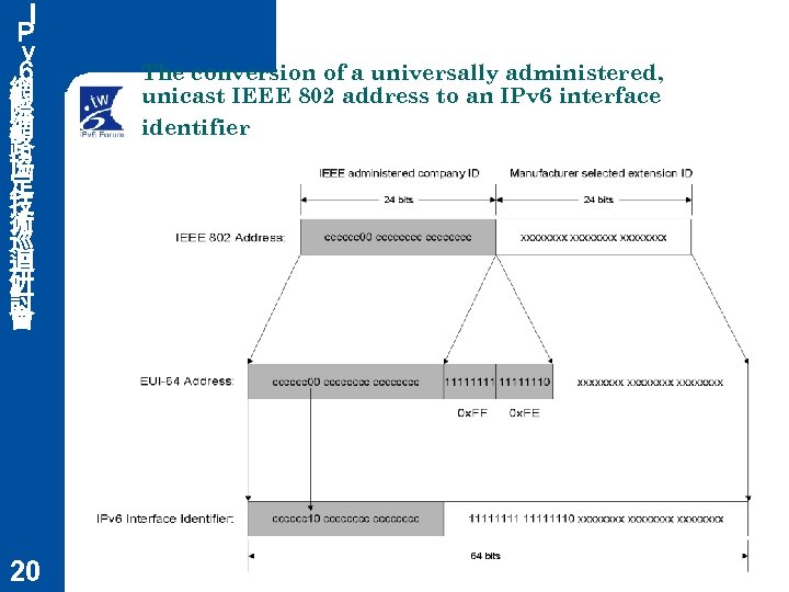 Ｉ Ｐ ｖ ６ 網 際 網 路 協 定 技 術 巡 迴