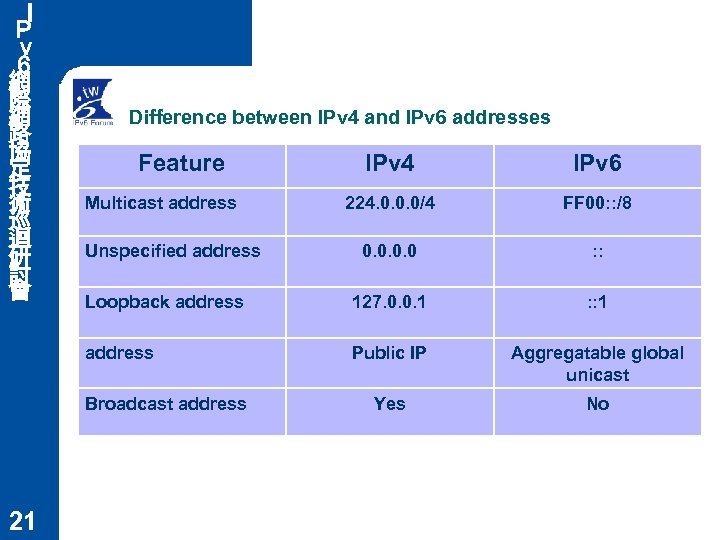 Ｉ Ｐ ｖ ６ 網 際 網 路 協 定 技 術 巡 迴