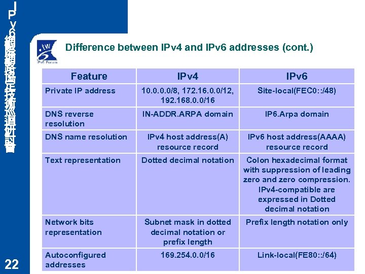 Ｉ Ｐ ｖ ６ 網 際 網 路 協 定 技 術 巡 迴