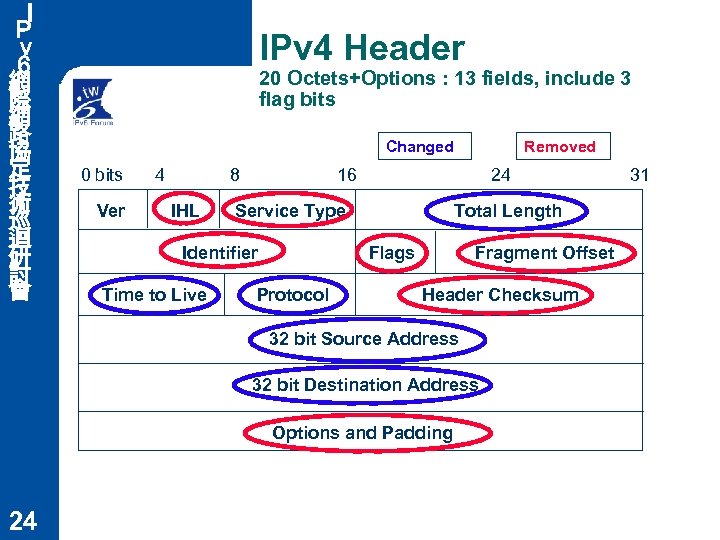 Ｉ Ｐ ｖ ６ 網 際 網 路 協 定 技 術 巡 迴