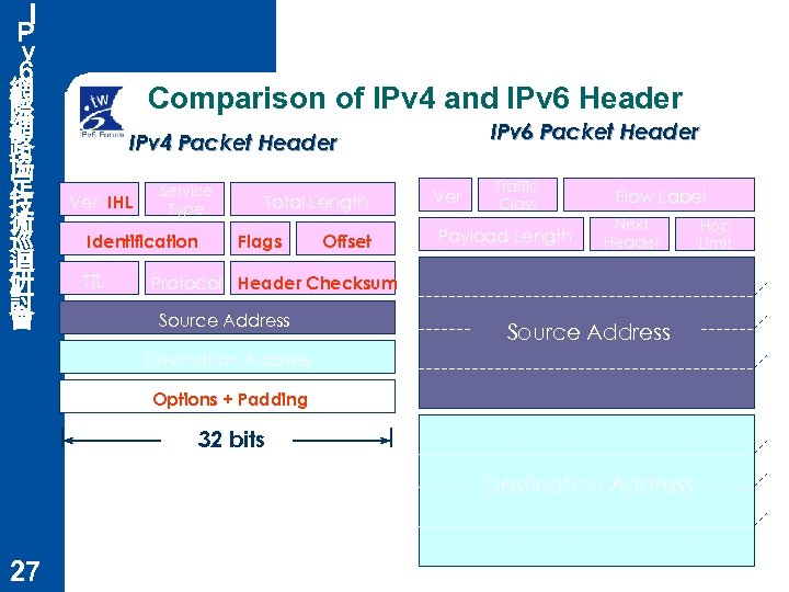 Ｉ Ｐ ｖ ６ 網 際 網 路 協 定 技 術 巡 迴