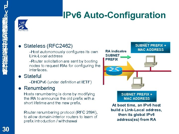 Ｉ Ｐ ｖ ６ 網 際 網 路 協 定 技 術 巡 迴