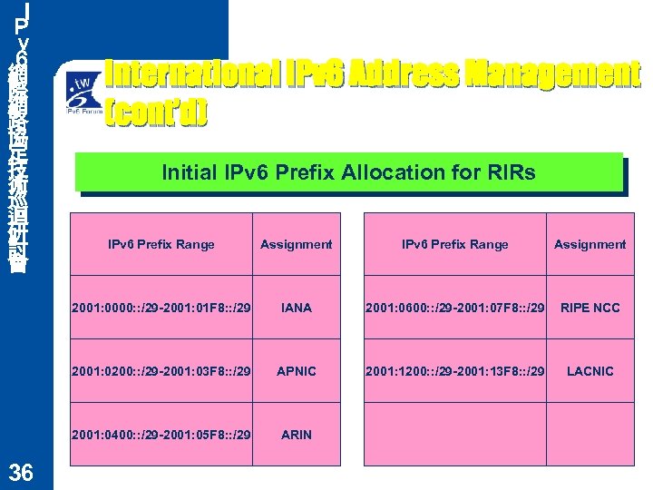 Ｉ Ｐ ｖ ６ 網 際 網 路 協 定 技 術 巡 迴