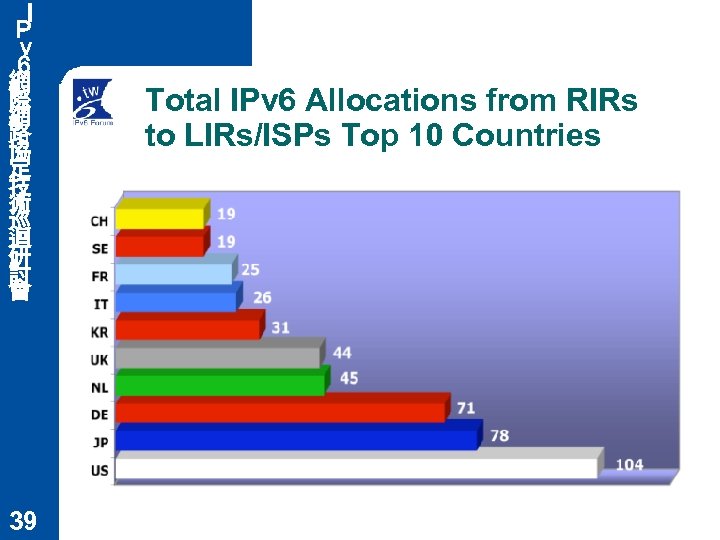 Ｉ Ｐ ｖ ６ 網 際 網 路 協 定 技 術 巡 迴