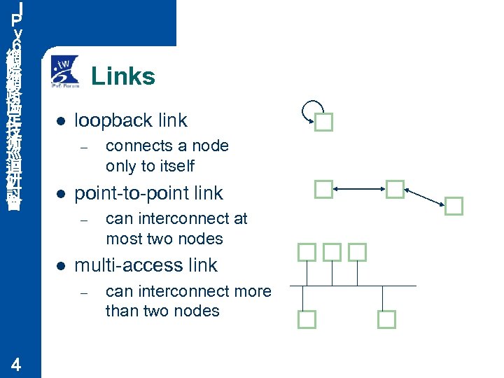 Ｉ Ｐ ｖ ６ 網 際 網 路 協 定 技 術 巡 迴